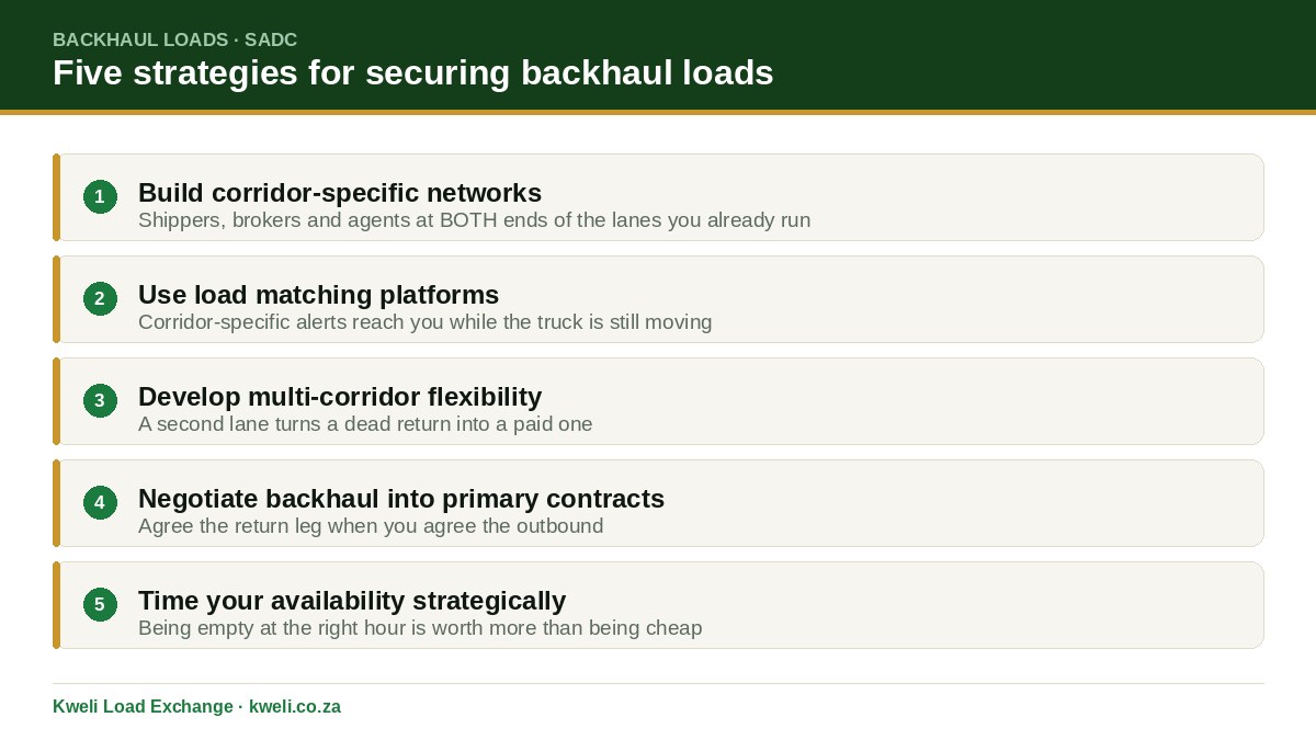 Key backhaul load strategies for truck operators in Africa