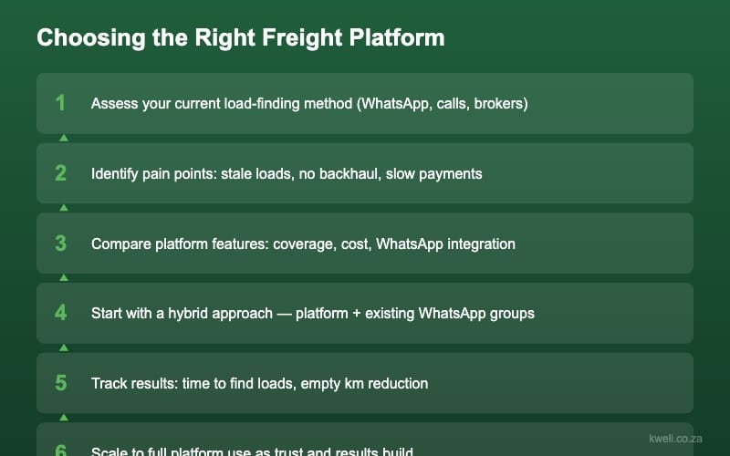 How to choose the right digital freight platform in Africa