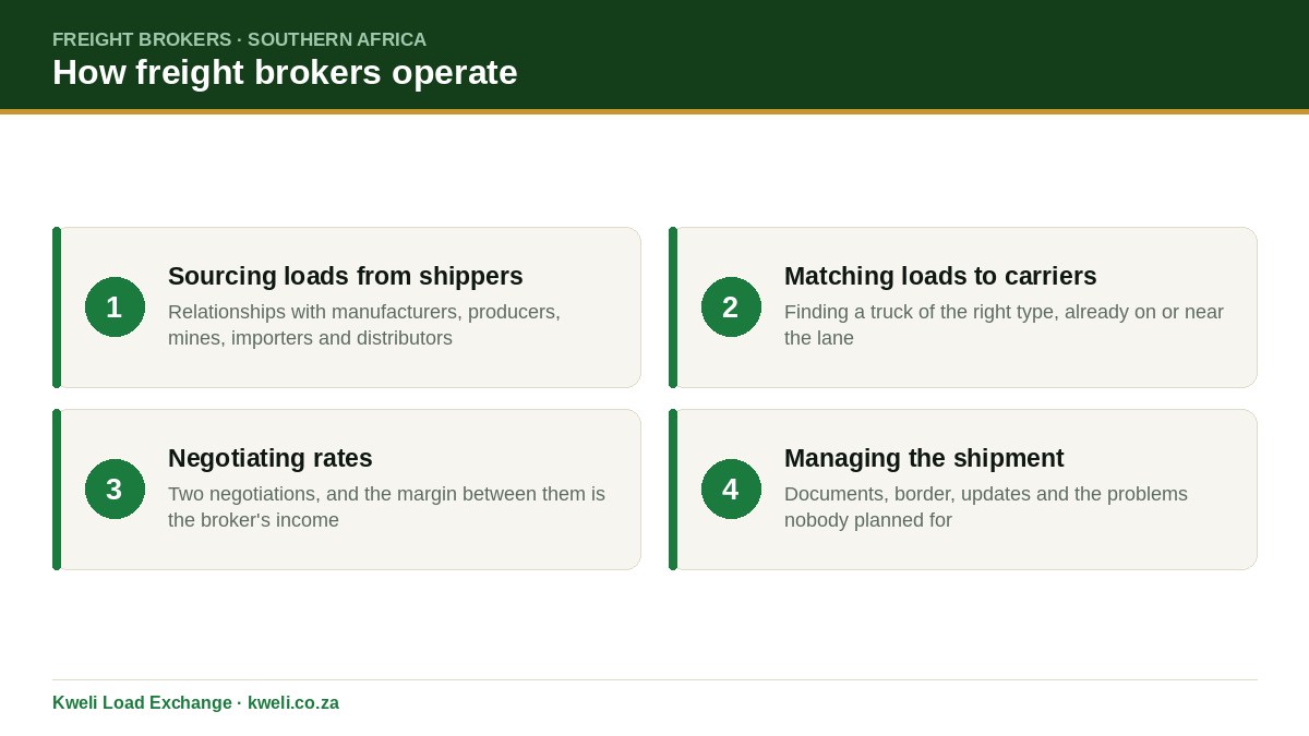 How freight brokers connect shippers and truck operators in Southern Africa