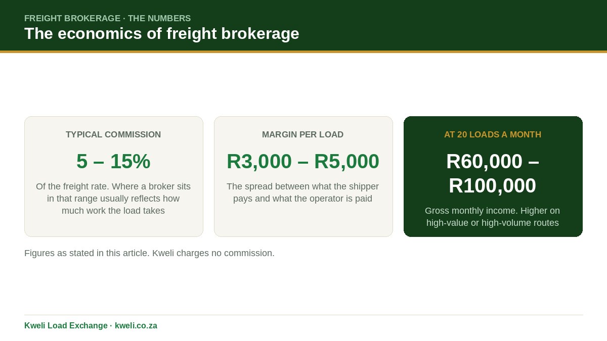 Freight broker industry statistics in South Africa trucking