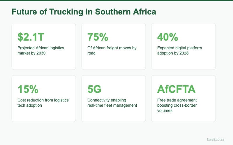 Future of trucking logistics statistics and projections Africa