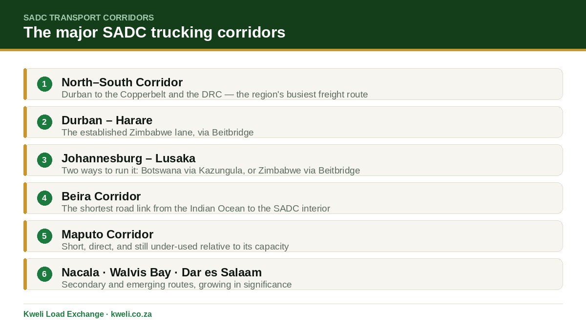 Major SADC trucking corridors checklist