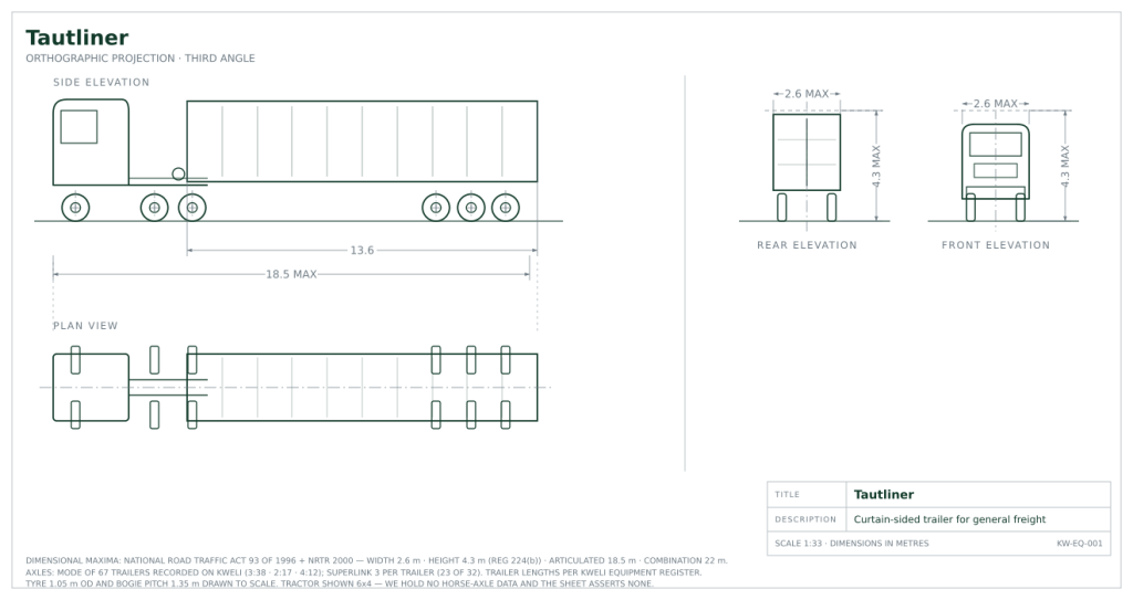 Orthographic engineering drawing of an articulated truck-tractor and semi-trailer showing the 18.5 metre legal length limit, 2.6 metre width and 4.3 metre height