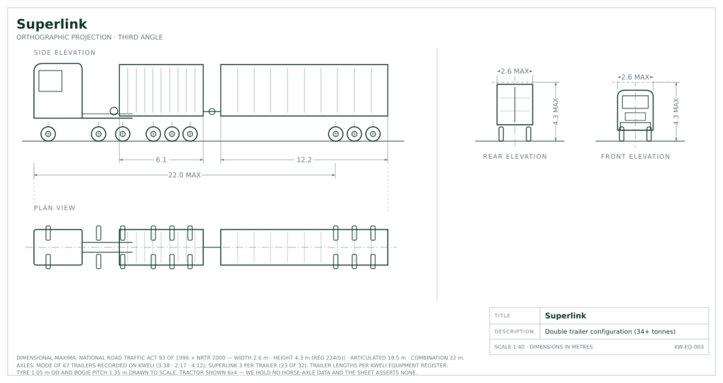 Orthographic engineering drawing of a superlink interlink combination showing the 22 metre legal length limit for other combinations of vehicles