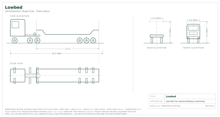 Orthographic engineering drawing of a lowbed trailer used for abnormal loads, showing side elevation, plan view, rear and front elevations with legal dimension limits