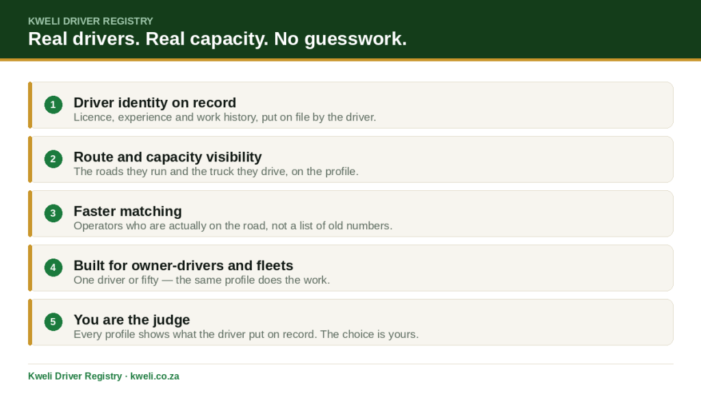 Kweli Driver Registry: driver identity on record, route and capacity visibility, faster matching, and you decide