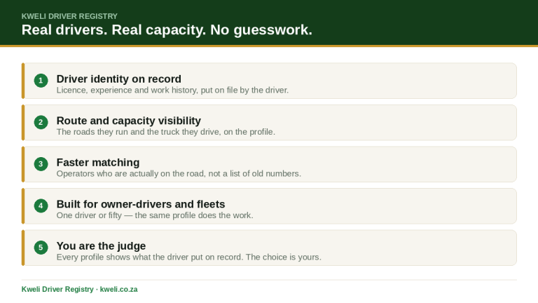 Kweli Driver Registry: driver identity on record, route and capacity visibility, faster matching, and you decide
