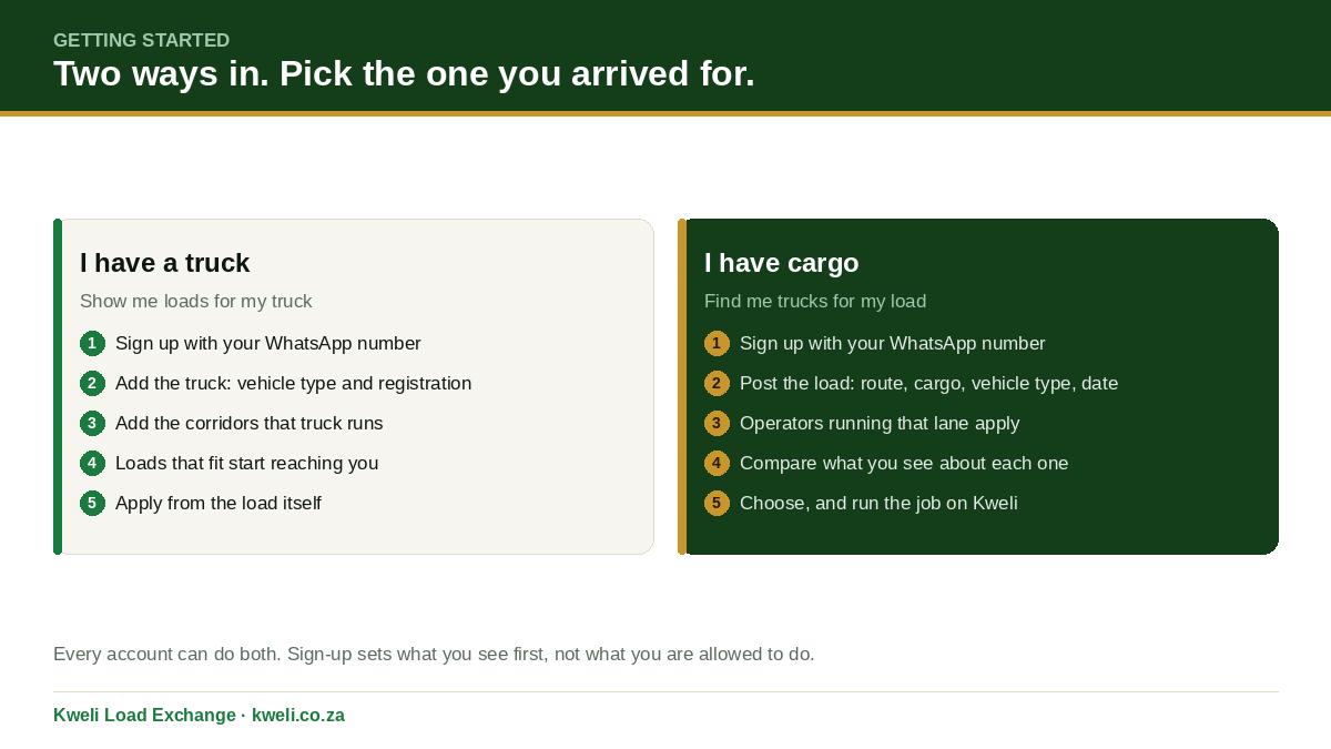 Two numbered five-step lists side by side: the transporter path from sign-up to applying for a load, and the shipper path from sign-up to running the job.