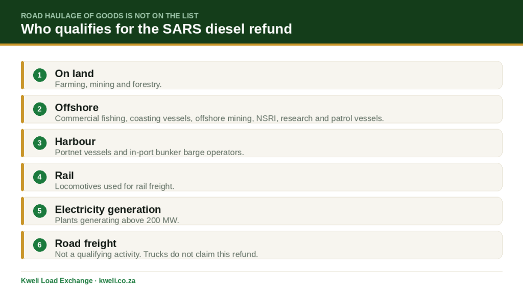 List of activities that qualify for the SARS diesel refund
